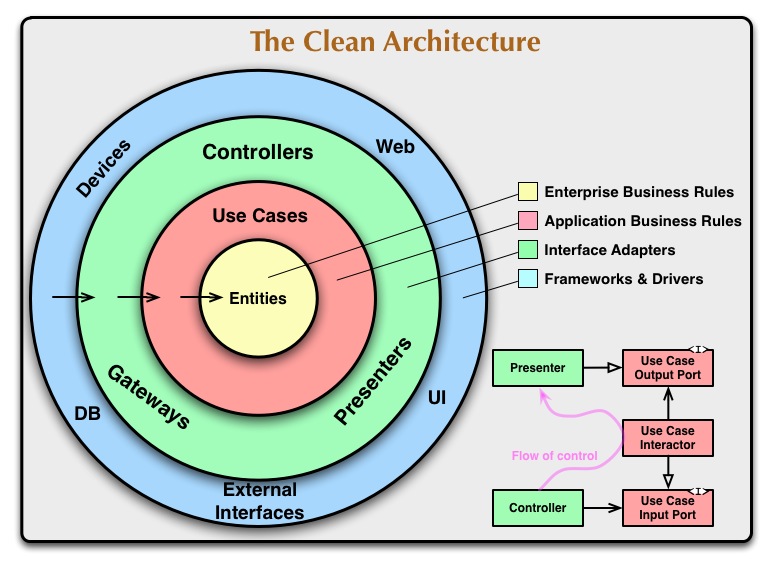 /clean-architecture