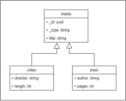 /diagram-of-class-inheritance